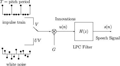LPC Model of Speech Production